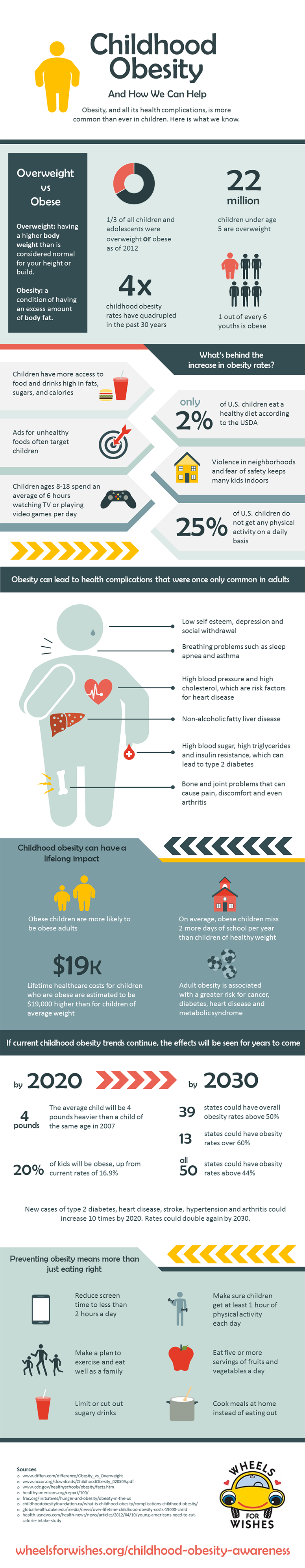 childhood obesity facts